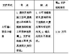 深圳地铁文化中心站土钉墙锚索组合支护设计