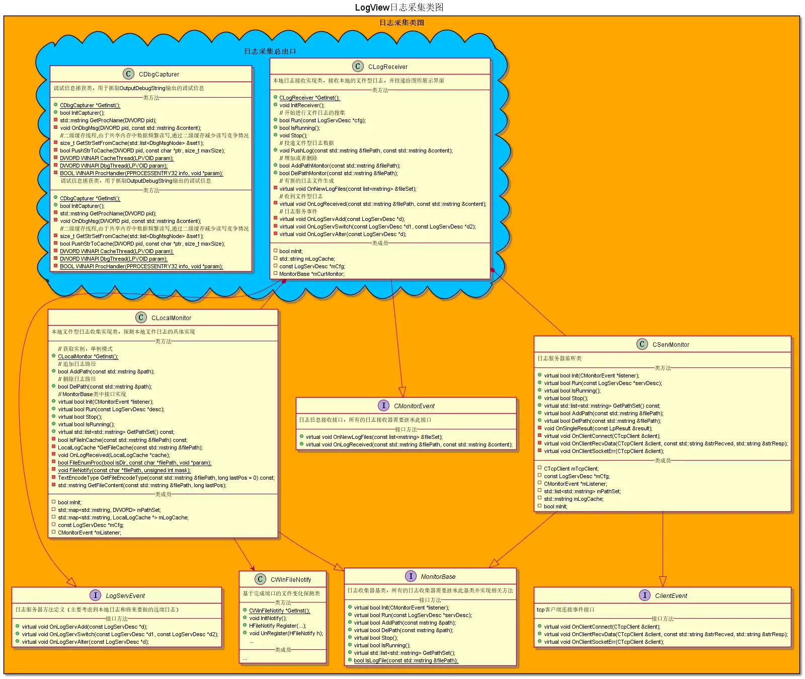 linux带目录拷贝_linux拷贝目录结构_windows 拷贝 linux