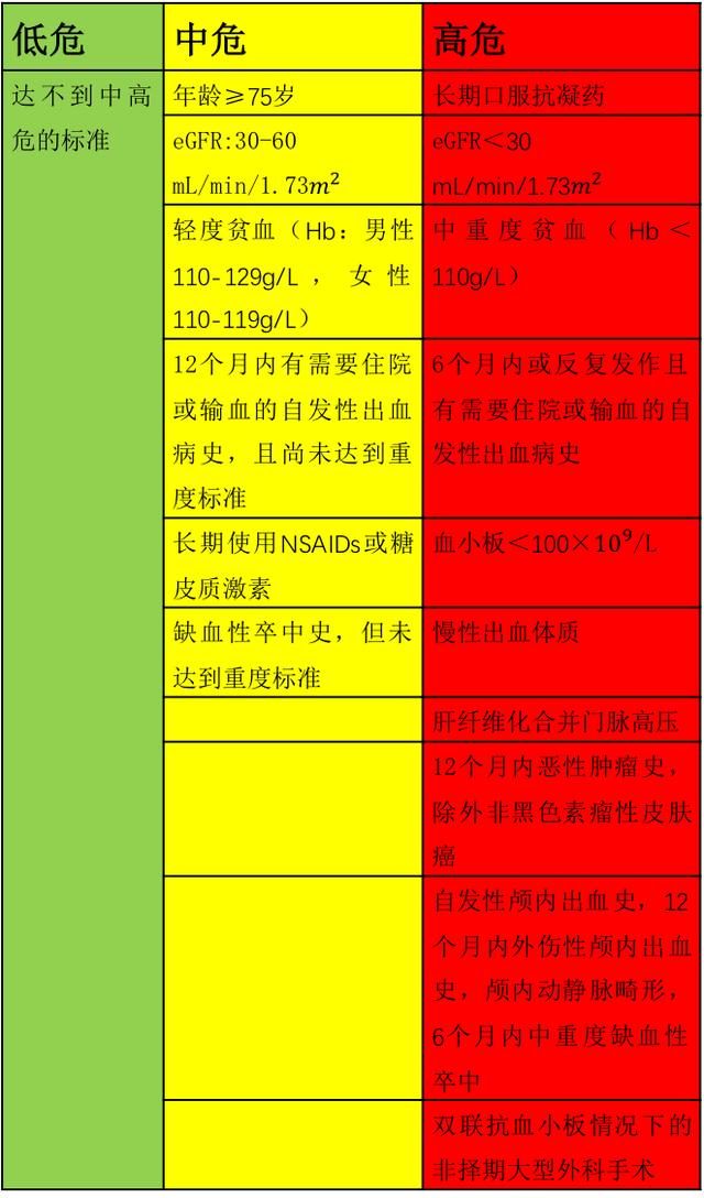 冠心病护理措施_冠心病护理要点及护理措施_护理冠心病措施不包括