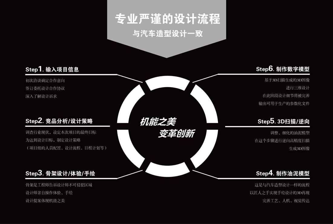 上海优化设计公司_上海优化设计公司有哪些_上海优化设计公司排名