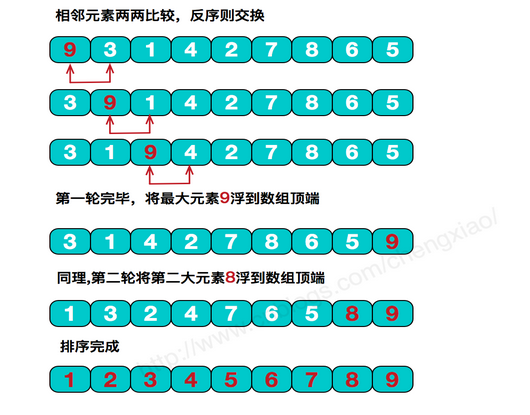 php冒泡排序和优化_冒泡排序php_冒泡排序优化java