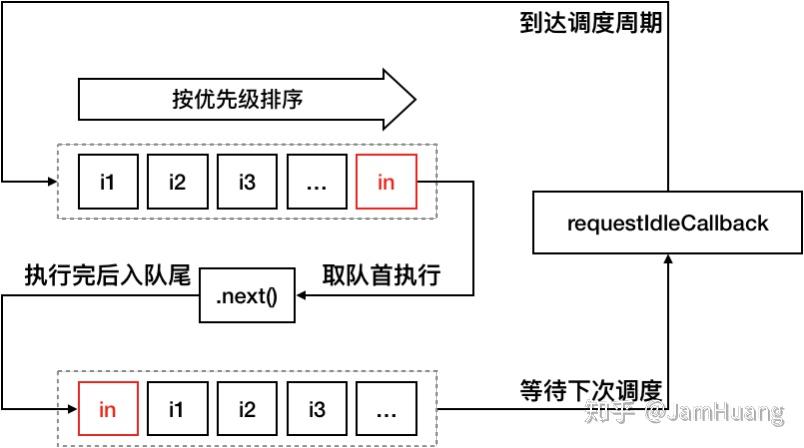 多处理器调度_调度器一般包括两个内容_调度器的实现