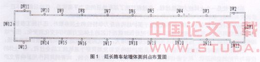 无加固软土深基坑有支撑暴露变形分析