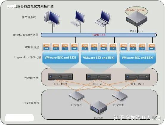 虚拟机汉化包怎么用_虚拟机如何设置中文版_vm虚拟机中文版