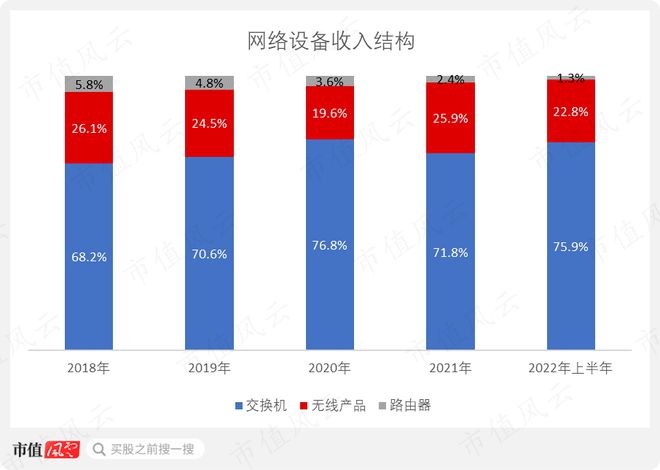 路由器 网络叠加_叠加路由器怎么设置_叠加器路由网络怎么设置
