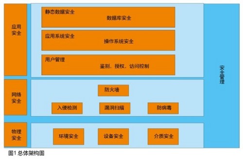 监控道路方案怎么写_道路监控方案_监控道路方案设计