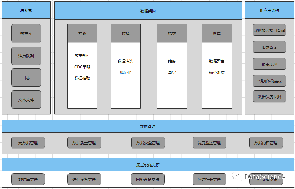 oracle12c_oracle12c安装图解_oracle 12c 新特性