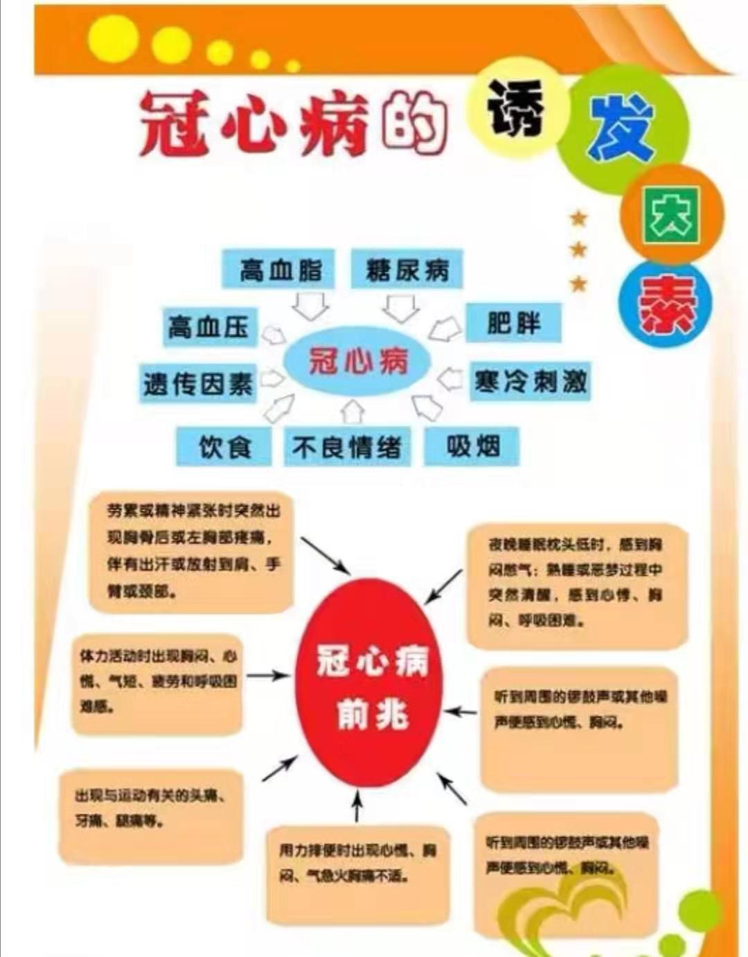 冠心病病人护理查房_护理病人冠心病查房记录范文_冠心病护理查房视频
