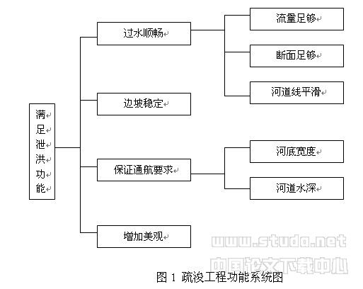 价值工程在施工组织设计中的应用