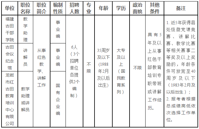大量编内！福建这些单位正在招聘