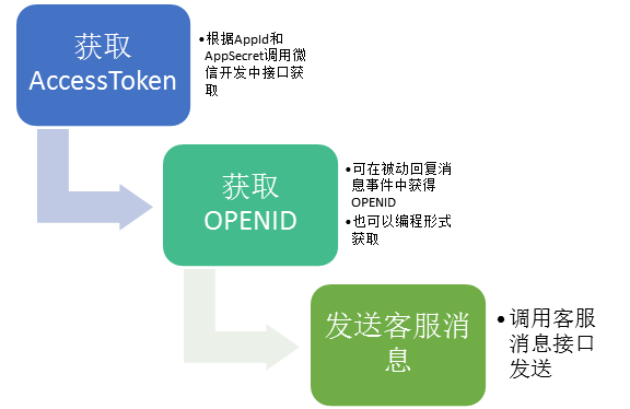 gps开发_android gps开发_开发android应用