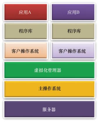 云计算是linux吗_linux云计算百度百科_linux云计算是什么