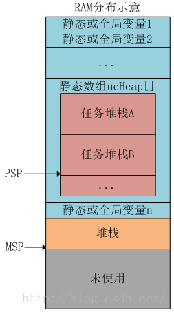 freertos怎么使用_freertos怎么使用_freertos怎么使用
