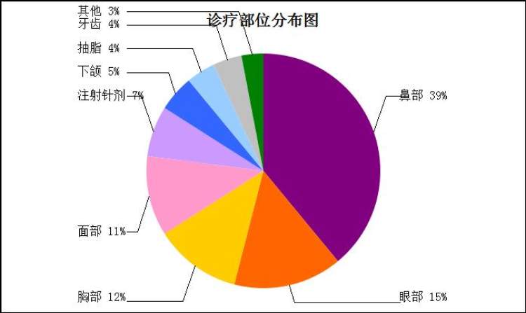 诊所软件_诊所诊疗软件_诊所专用软件