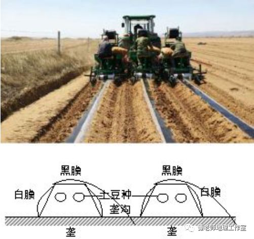3s技术名词解释_作用术语_3s技术作用的是
