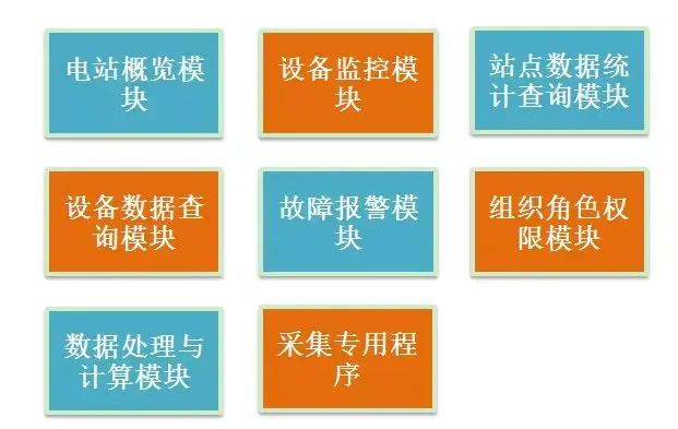 测控系统原理与设计_测控系统的应用例子_pc-based测控系统