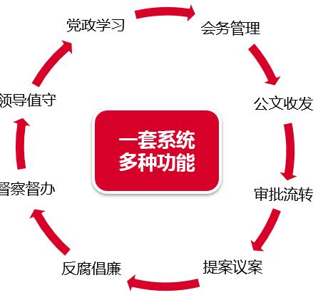 家庭版升专业版会不会清空_怎么把家庭版升级到专业版_家庭版升专业版会有什么变化