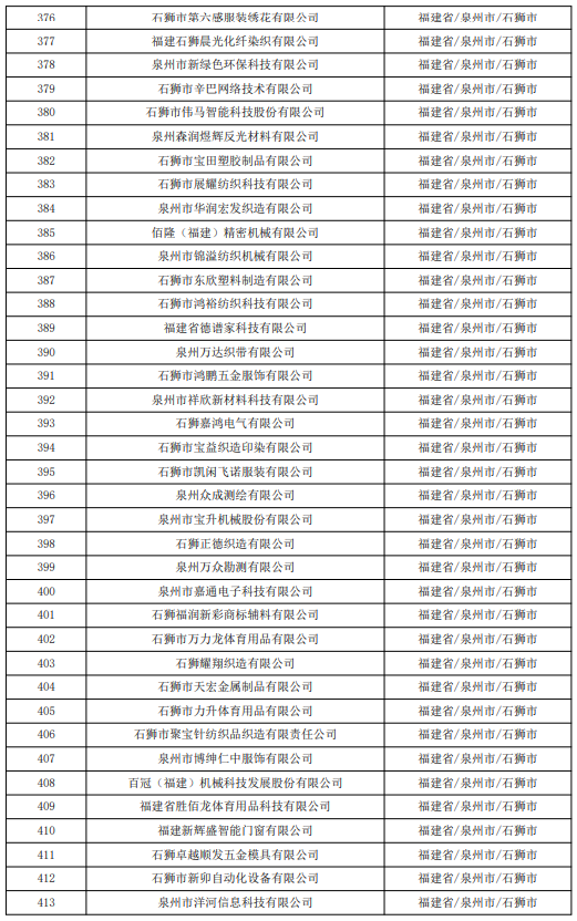 637家！福建省2023年第七批拟入库科技型中小企业名单的公示