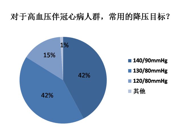 冠心病的护理重点是什么_护理病人冠心病重点是哪些_冠心病病人的护理重点是