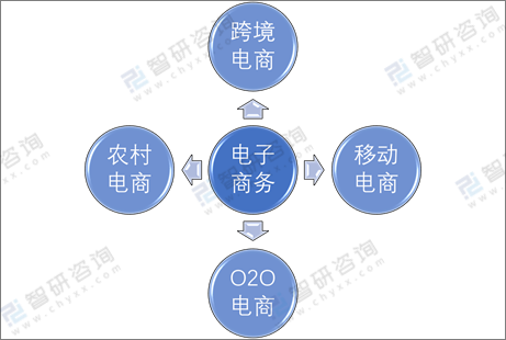 ecommerce ecosystem_ecommerce ecosystem_ecommerce ecosystem