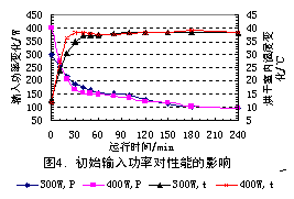 热电热泵干衣机的研制