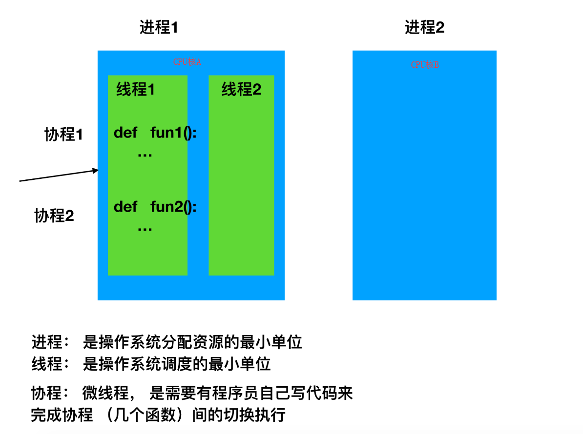 高等量子力学习题_喀兴林高等量子力学习题_操作系统习题详解/全国高等教育自学考试