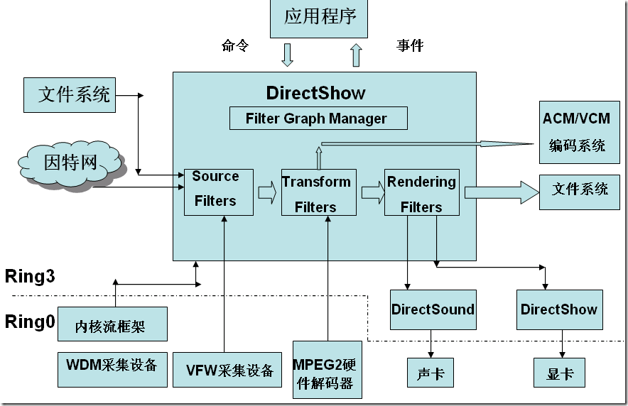 自学directshow_自学考试报名条件_自学道术的下场