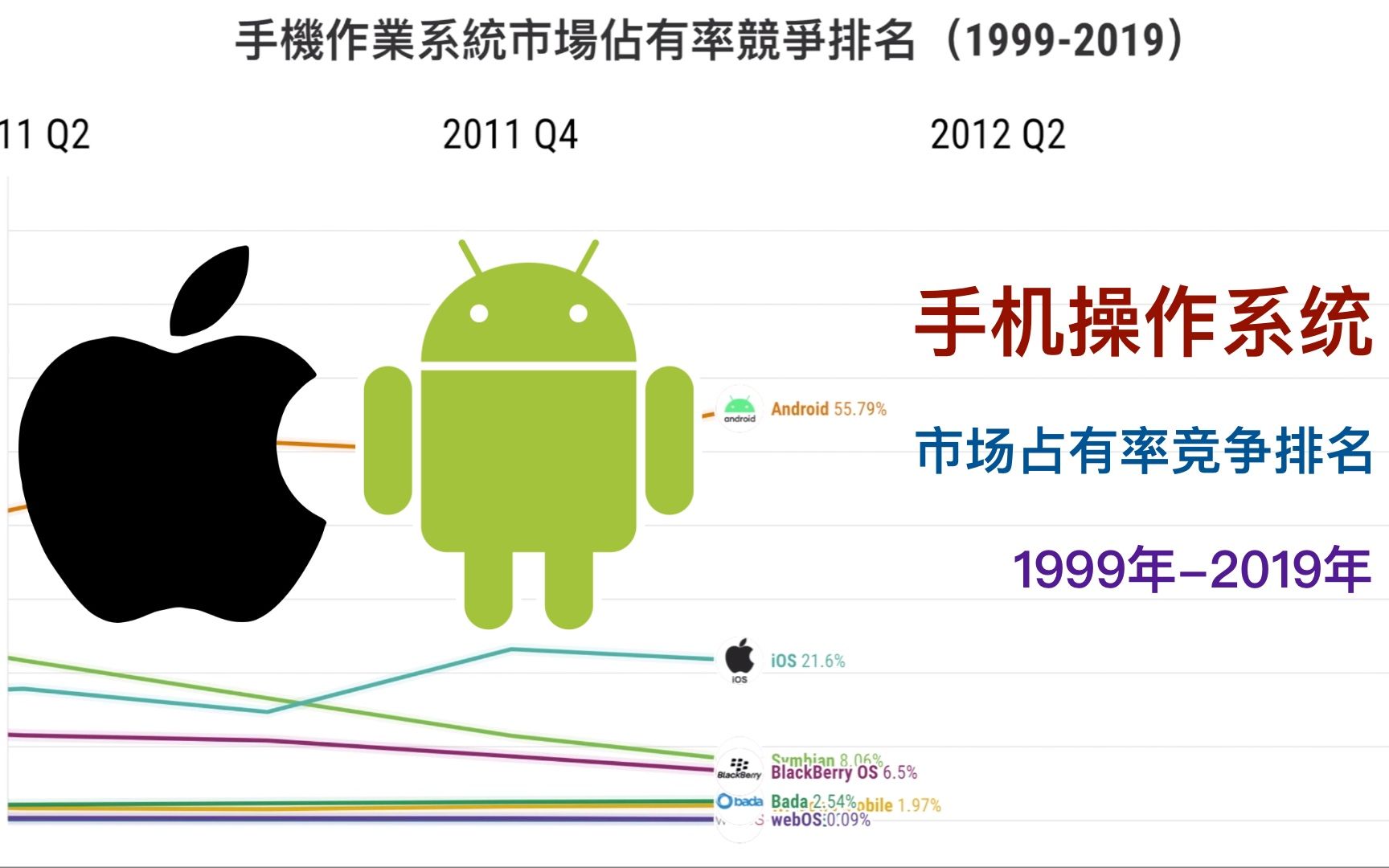 安卓系统变iphone系统_为什么安卓系统不如ios系统_安卓系统传到苹果系统怎么安装