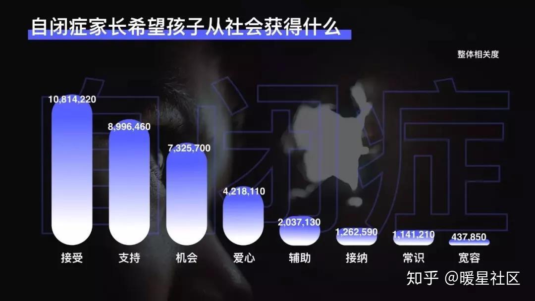 儿童自闭症的种类_儿童自闭症儿童_看儿童自闭症哪里好