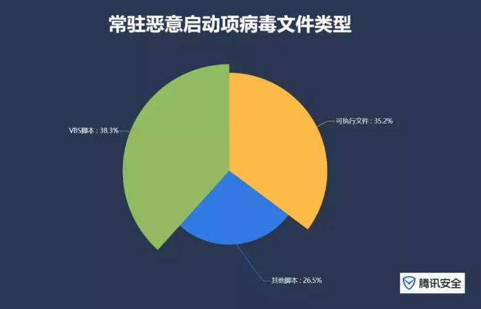 电子邮件炸弹_电子邮箱轰炸_qq炸弹