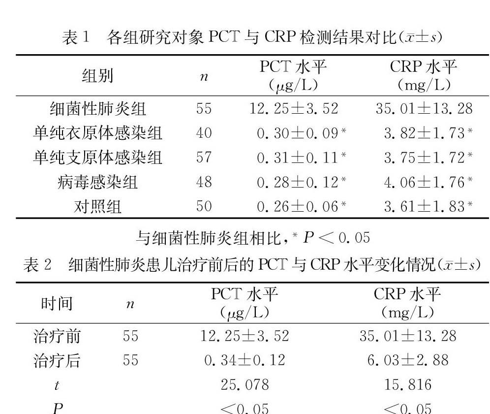 肺炎白蛋白_肺炎蛋白质高怎么回事_肺炎 c反应蛋白