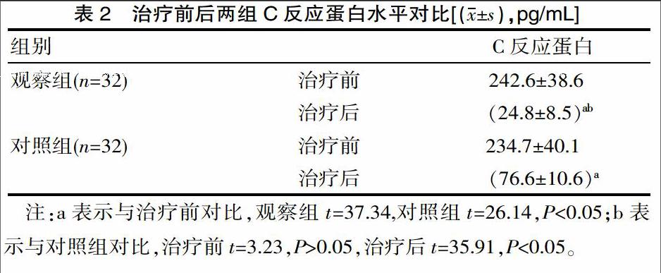 肺炎蛋白质高怎么回事_肺炎白蛋白_肺炎 c反应蛋白