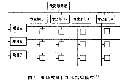 大型工程项目信息化管理与组织结构变革
