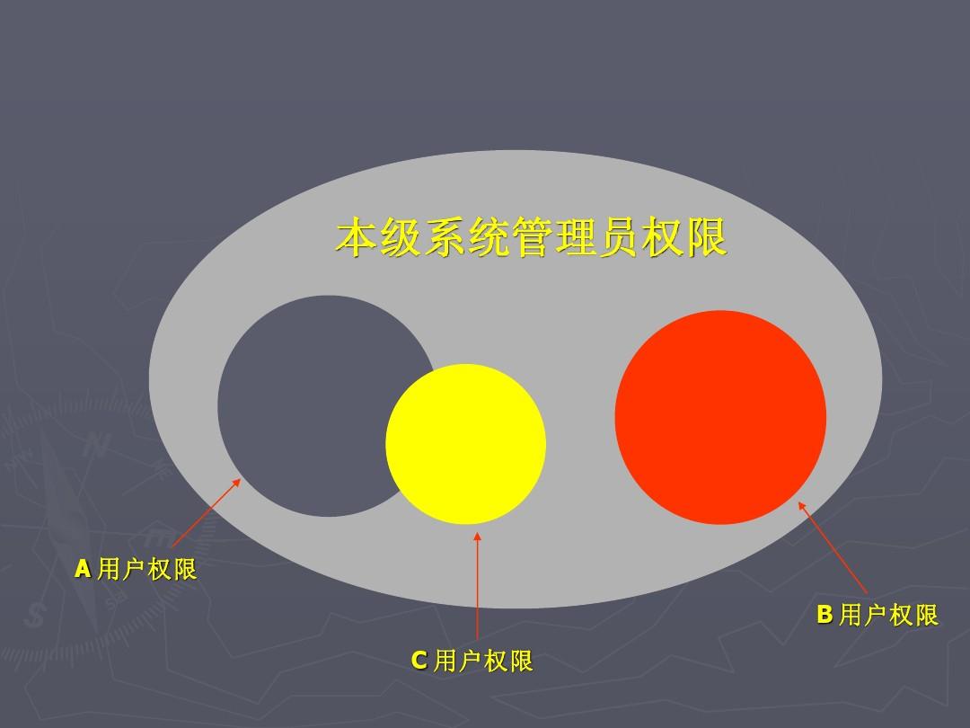 php用户管理系统_php用户管理源码_php多用户管理系统