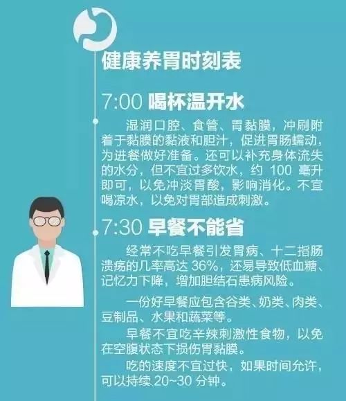 治疗胃病需要住院吗_胃病应该要咋治疗_胃病治疗应该要多长时间
