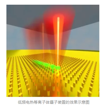 开发次元世界TXT下载_二次开发_开发次元世界类似的小说