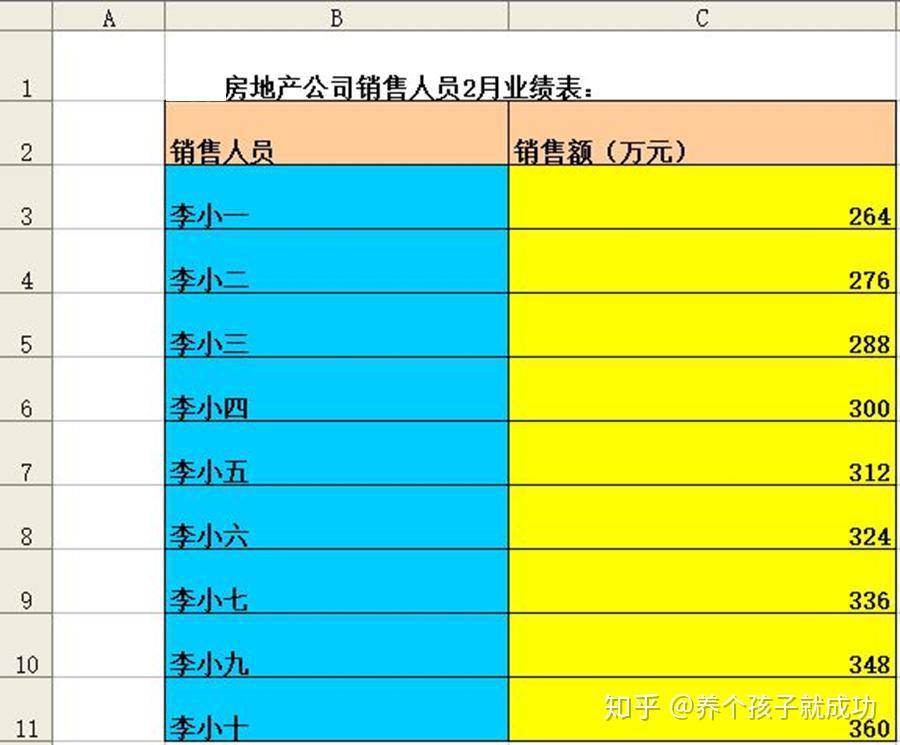cdai评分表格_表格评分等级_表格评分公式
