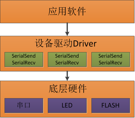 98系统驱动_驱动系统故障怎么解决_驱动系统包括哪些