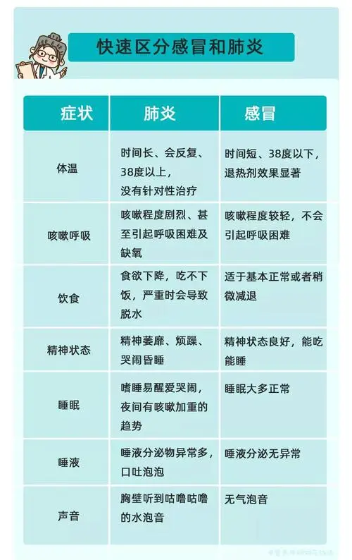 婴儿肺炎怎么治疗_婴儿肺炎治疗完老拉稀_婴儿肺炎治疗后还要咳多久才好