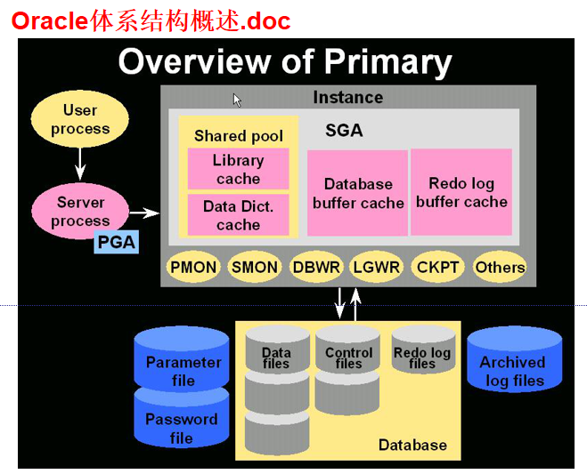 oracledba常用命令_常用命令site_常用命令行指令