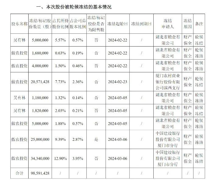 太突然！福建上市巨头年净亏超30亿！