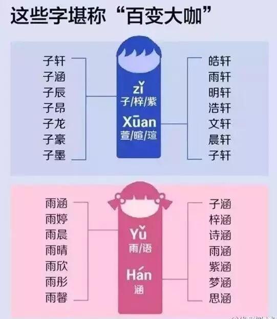 全国重名查询入口人名_全国人口重名查询_全国人口重名系统
