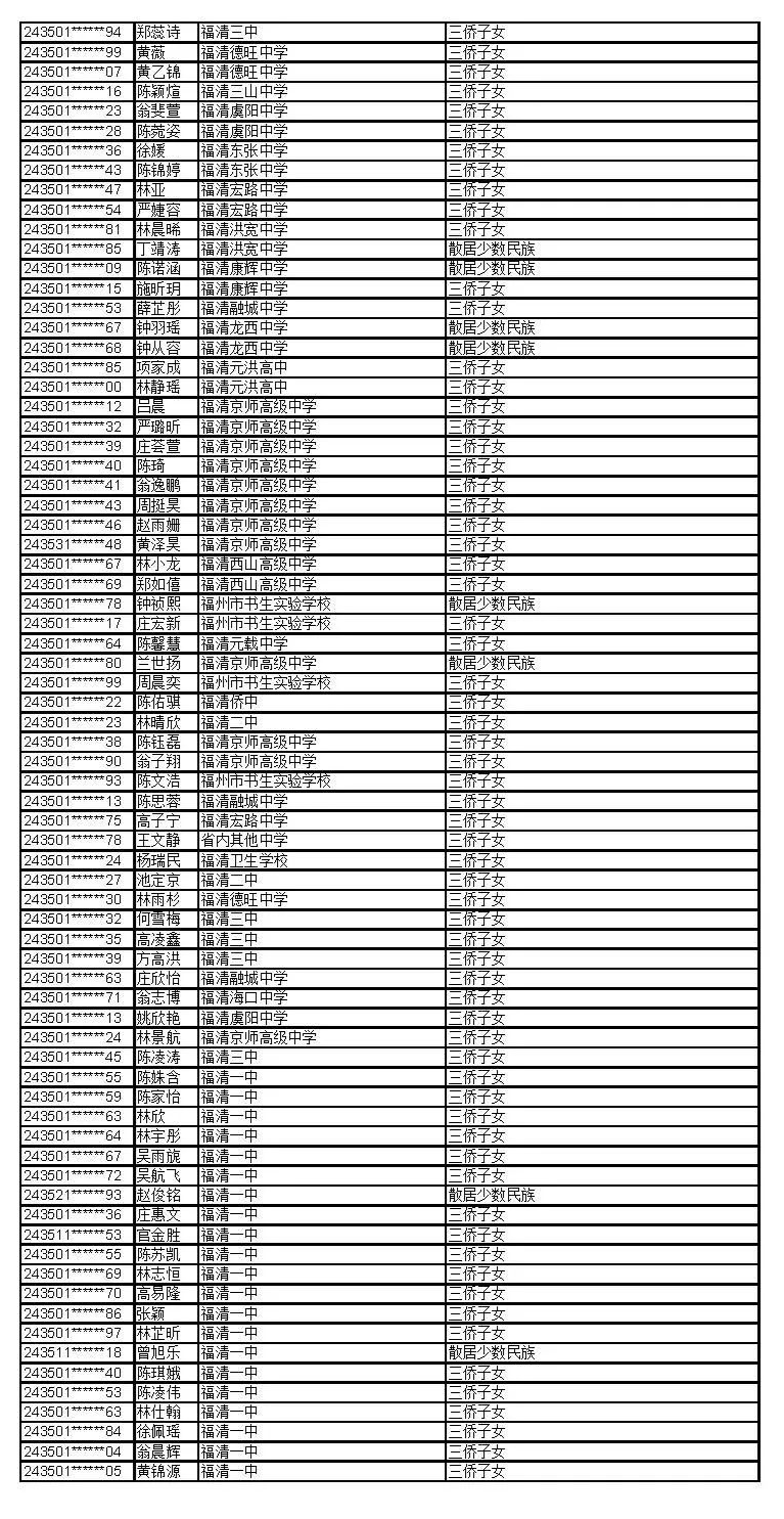公示！福建这些考生拟获2024年高招录取照顾资格