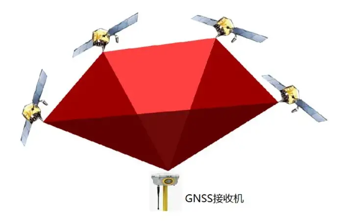 绘图说明gps定位的基本原理_定位示意图怎么画_gps定位原理示意图