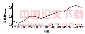 自动变形监测系统在地铁结构变形监测中的应用