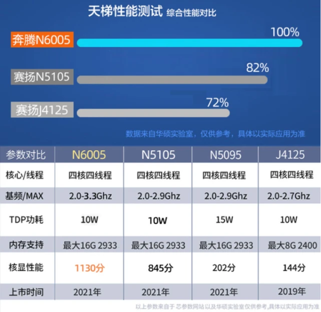 奔腾g645 2.90_奔腾g645 2.90_奔腾g645 2.90