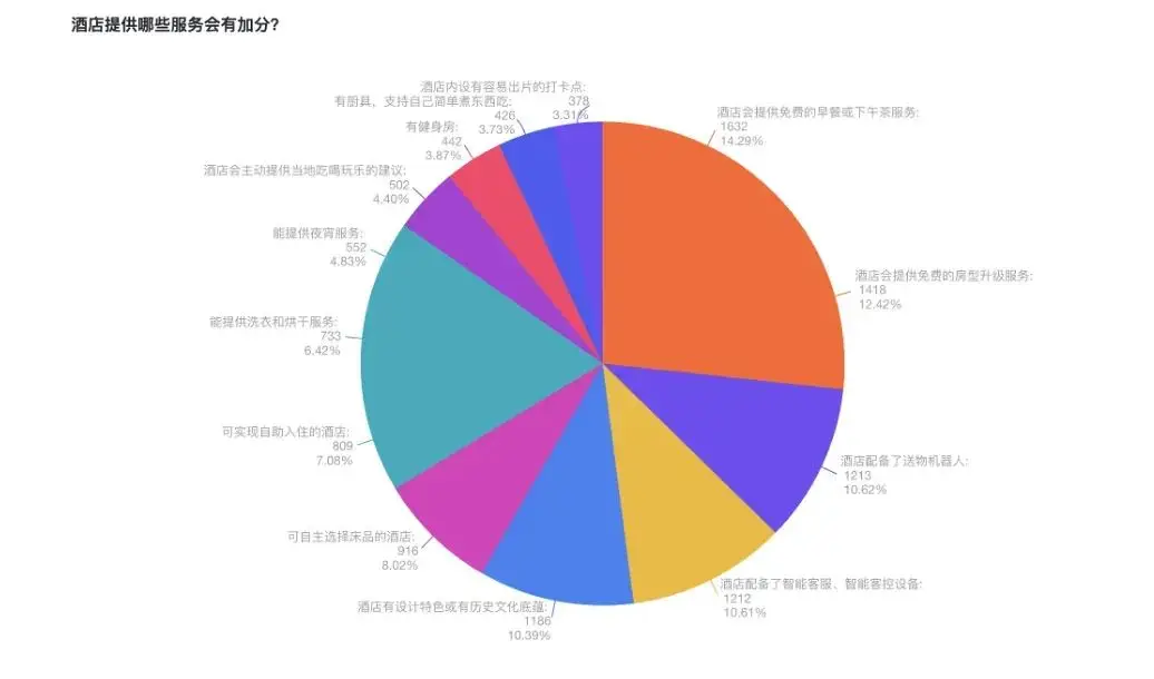 酒店管理opera_酒店管理opera系统心得_酒店管理opera系统