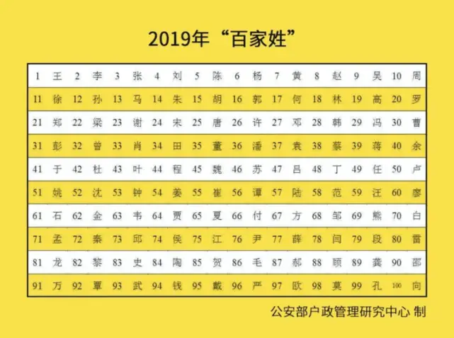 姓名重复查询网_全国重名查询系统官网入口_全国姓名重复查询