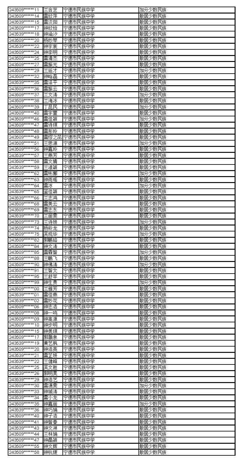 公示！福建这些考生拟获2024年高招录取照顾资格