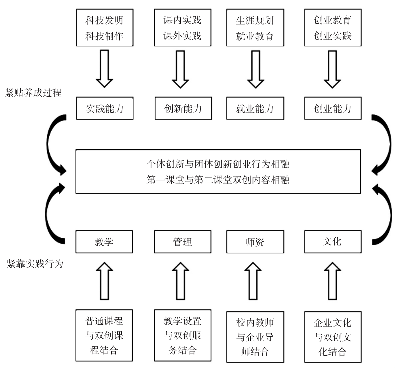 河北中等职业学校是什么学历_河北省中等职业学校在哪_河北中等职业学校学校